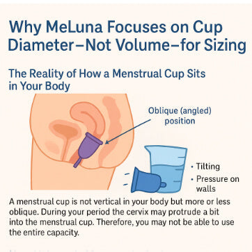 Why MeLuna Focuses on Cup Diameter, Not Volume, for Sizing