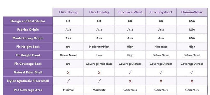 Flux FLUX Period Boyshorts - Heavy