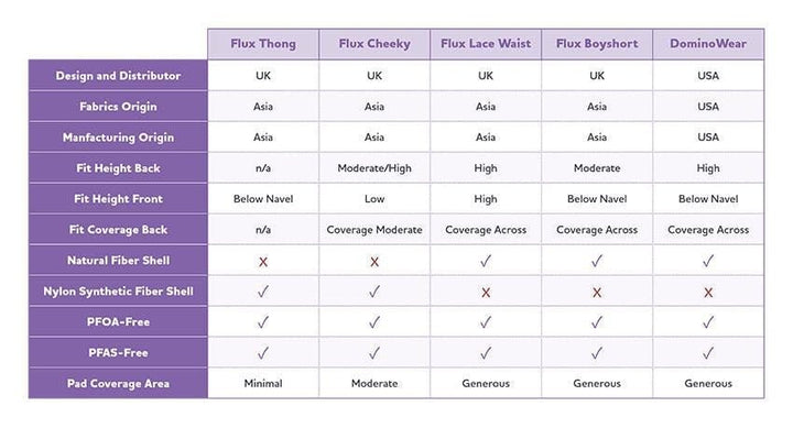 Flux FLUX Thong- Light