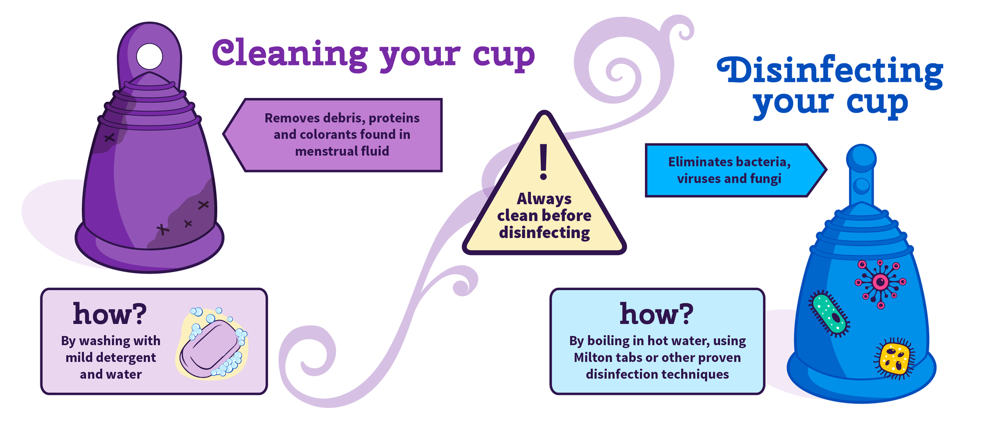 How to Clean & Sanitize/Disinfect your Menstrual Cup Meluna USA