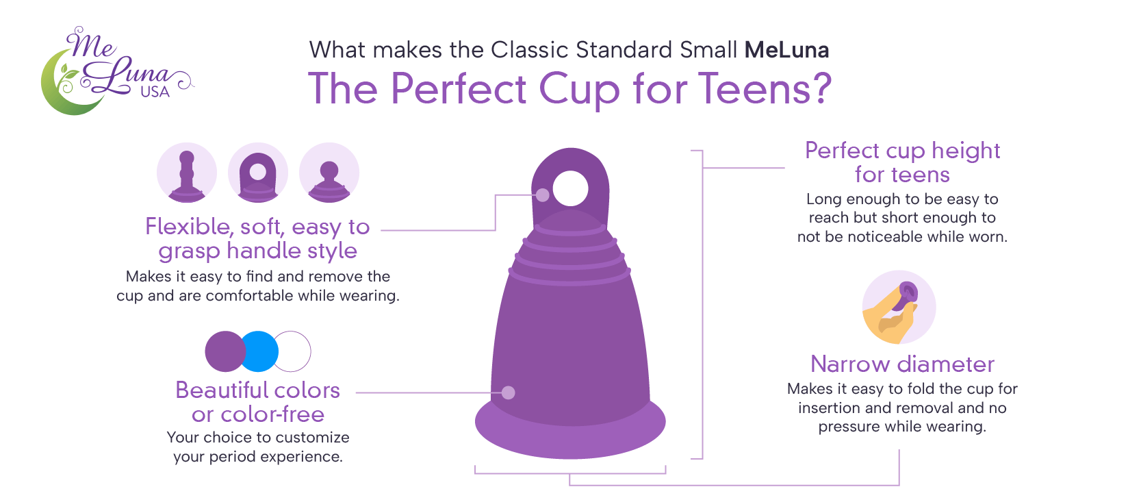 Infographic explaining why the MeLuna Classic Standard Small is a good menstrual cup for teens