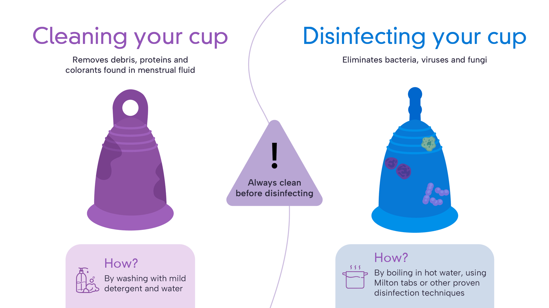 MeLuna menstrual cup cleaning and disinfection guide
