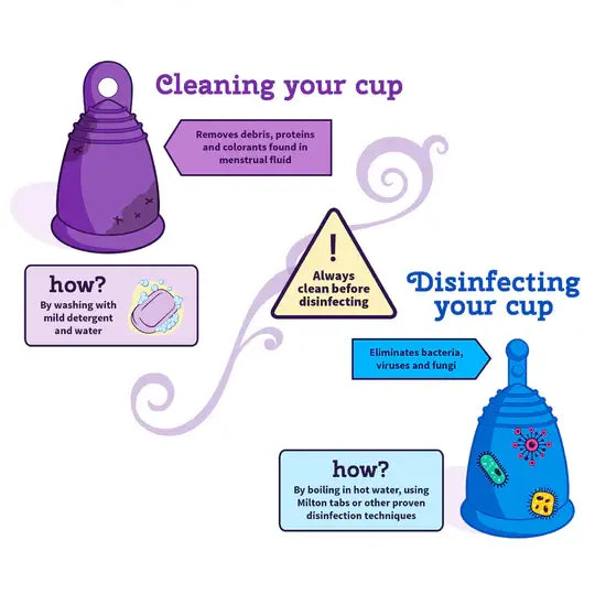 difference between sanitizing and cleaning a menstrual cup illustration